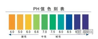 ph值是什么(ph酸碱度计)