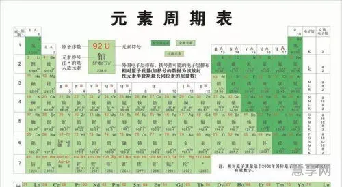 化学元素周期表规律(元素周期表清晰大图)