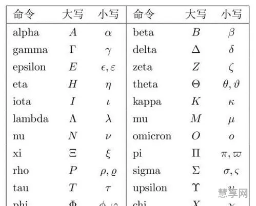 希腊字母怎么读(24个希腊字母读音表)