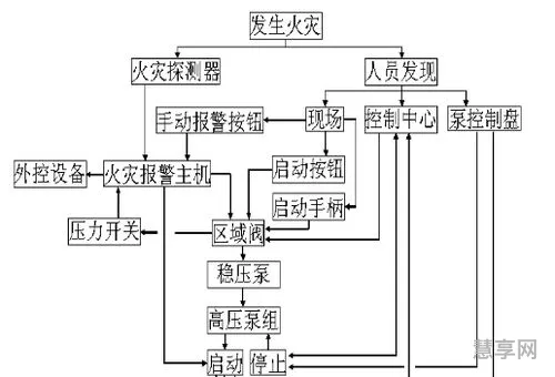 釜底抽薪灭火原理(釜底抽薪比喻什么人)