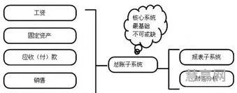 会计日常工作(会计都要做些什么工作)