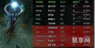 dota无敌命令(dota秘籍指令大全)