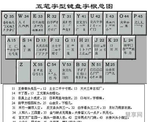 五笔字根表口诀(5笔打字法字根表)