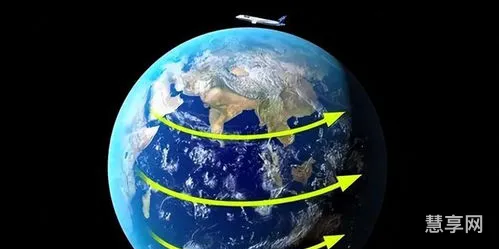 地球自转速度(飞机需要考虑地球自转吗)