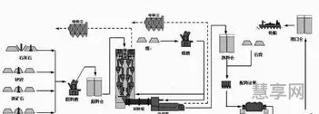 水泥工艺流程(水泥混凝土路面的优点)