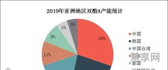 韩国有多少人口2019(韩国人口1年才24万)