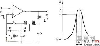 带通滤波器原理(滤波器的四种基本类型)