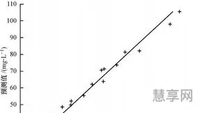 相关系数的意义(相关系数0.5能说明什么)