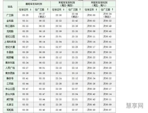 上海2号线首末车时间(上海2号线时刻表2023)