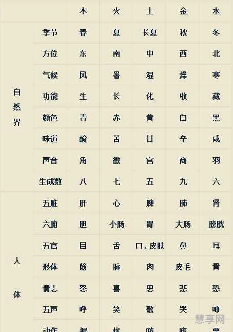 八字入门基础(自学算命方法)