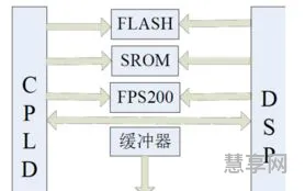 指纹识别原理(打卡专用的指纹胶膜)