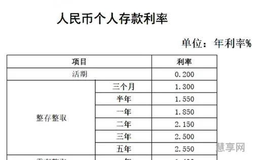 三年期定期存款利率(2023各银行利息表)