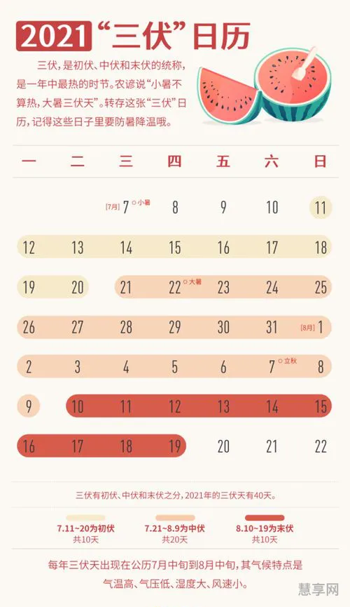 今年三伏天时间表2021(2021三伏天吃什么最好)