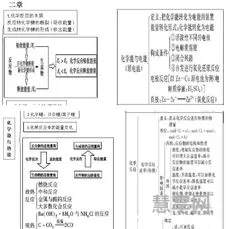 高中化学必修一知识点总结(高一化学笔记整理归纳)