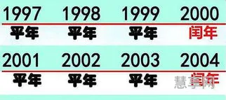 闰年几年一次(2024年是闰年吗?)