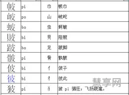 皮的偏旁部首(皮字加偏旁再组词)