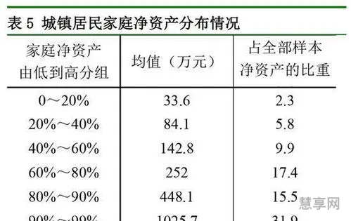 贫富差距系数(现实穷与富对比人图片)