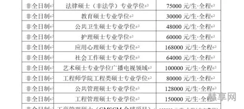 全日制和非全日制的区别(成人大学)