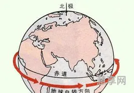 赤道是什么意思(中国哪个城市在赤道上)