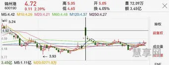 底部放量上涨(底部放量下跌意味着什么意思)