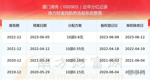 股票如何分红(股票10派4.5元分红啥意思)