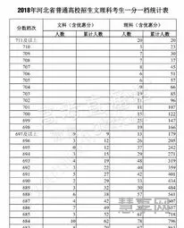 一分一段表在哪里查询(2023高考一分一段表查询)