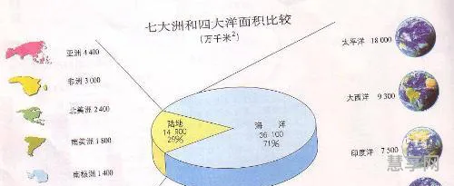 面积最小的大洋(最大洋和最小洋分别是)