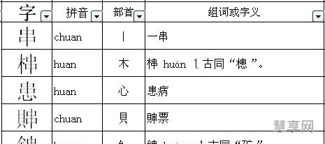 虽加偏旁组新字再组词(虽 偏旁变新字)