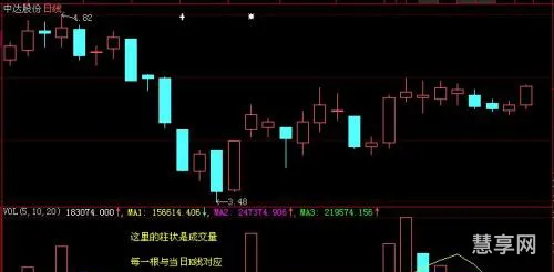 股票绿色和红色代表什么(股票变红了好还是绿了好)