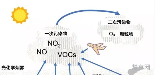 臭氧污染是什么意思(臭氧污染的原因)