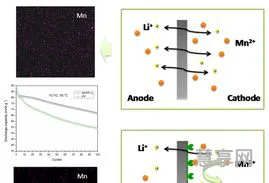锂离子电池工作原理(锂离子电池的发展现状与前景)
