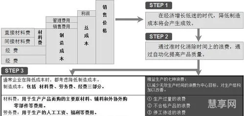 生产成本控制(生产成本控制的内容包括哪些)