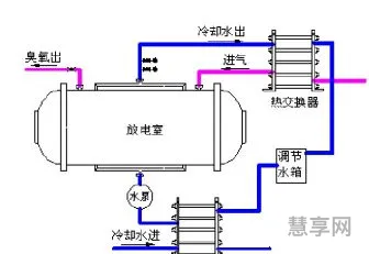 臭氧发生器原理(臭氧发生器是干什么用的)