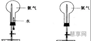 喷泉实验原理(喷泉形成的基本原理)