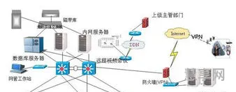 计算机网络的组成(网络由哪三部分组成)