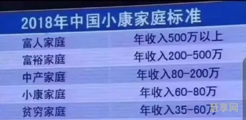 6亿人月收入一千(几亿人收入低于1000 出处)