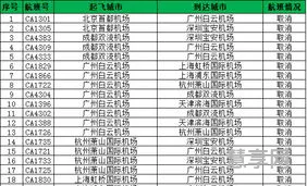 全国航班大面积取消(机场关闭航班会取消吗)