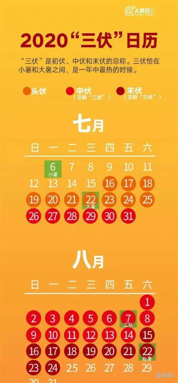 2023年一伏二伏三伏是哪天(2023年最后一伏是几号)