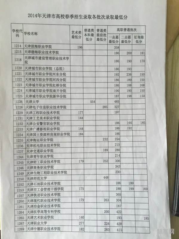 天津春季高考和秋季高考的区别(天津春季高考报名时间)