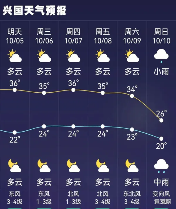 2022年秋老虎是几号到几号(秋老虎是几月几号2021年)