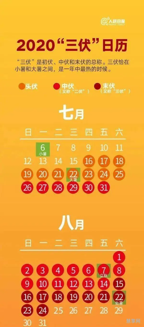 2020年三伏天是哪几天(2020年数九天时间表)