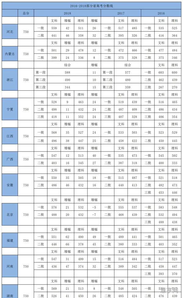 19年河南高考人数(19年江苏高考满分多少)