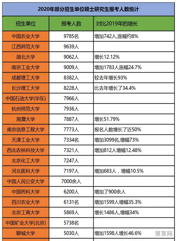 2020年考研人数和上岸人数(2024考研难度开始下降了吗)