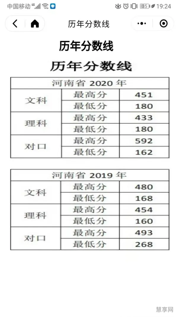 郑州澍青医学院临床医学分数线(郑州树青医学中等专业学校)