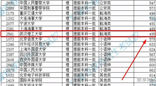 捡漏的211大学有哪些(二本分数捡漏上211)