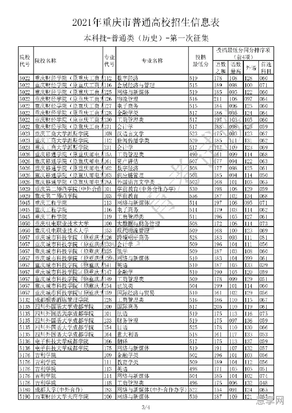 普通闰年几年一次(多少年闰年一次)