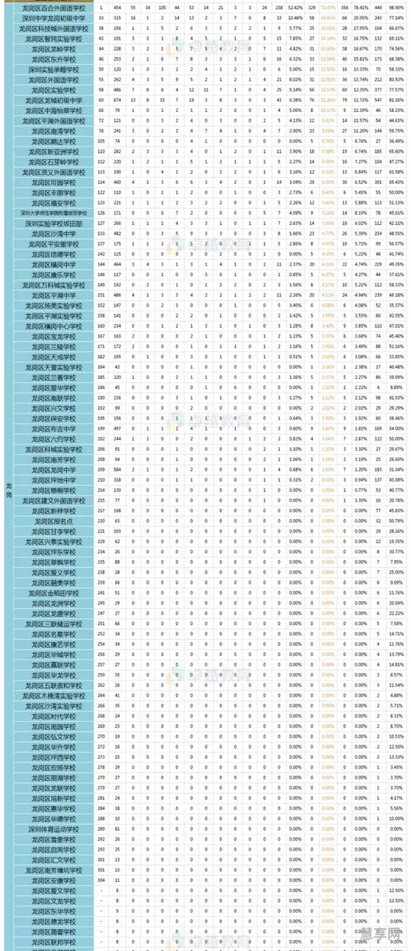 大连初中升学率排名(金普新区最好的初中)