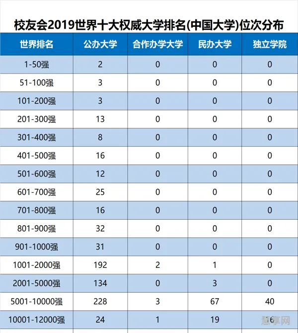 浙江理工大学世界大学排名(浙江理工大学是211吗)