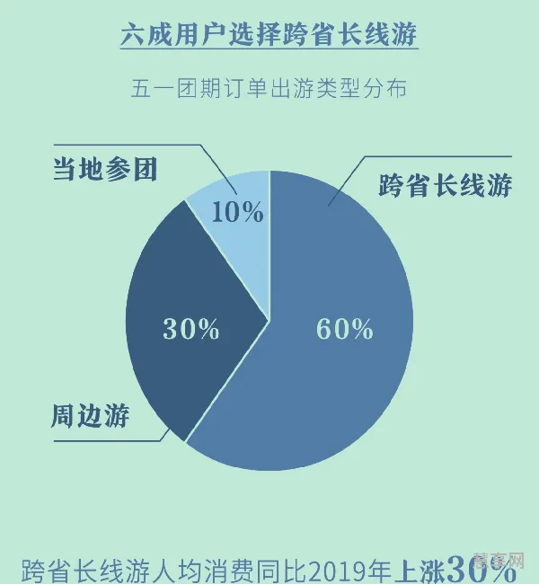 2021五一学生可以跨省旅游吗(2020春节放假学生)