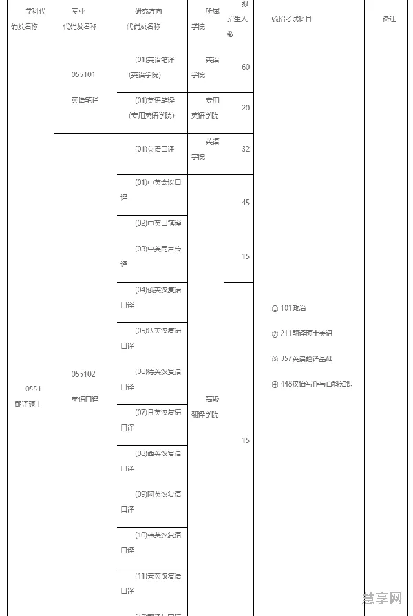 北外英语学院和高翻哪个好考(普通人考研上外有可能吗)